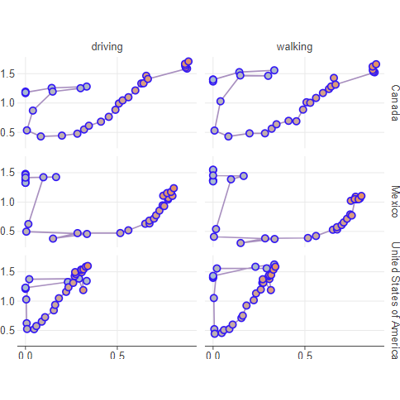 Population mobility and COVID-19